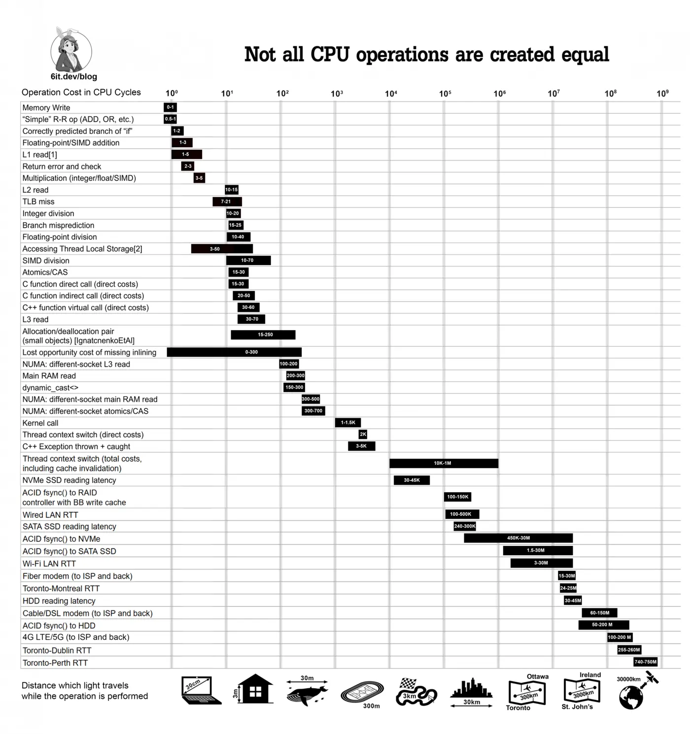 efficient c programming for modern c cpus chapter 4part 2