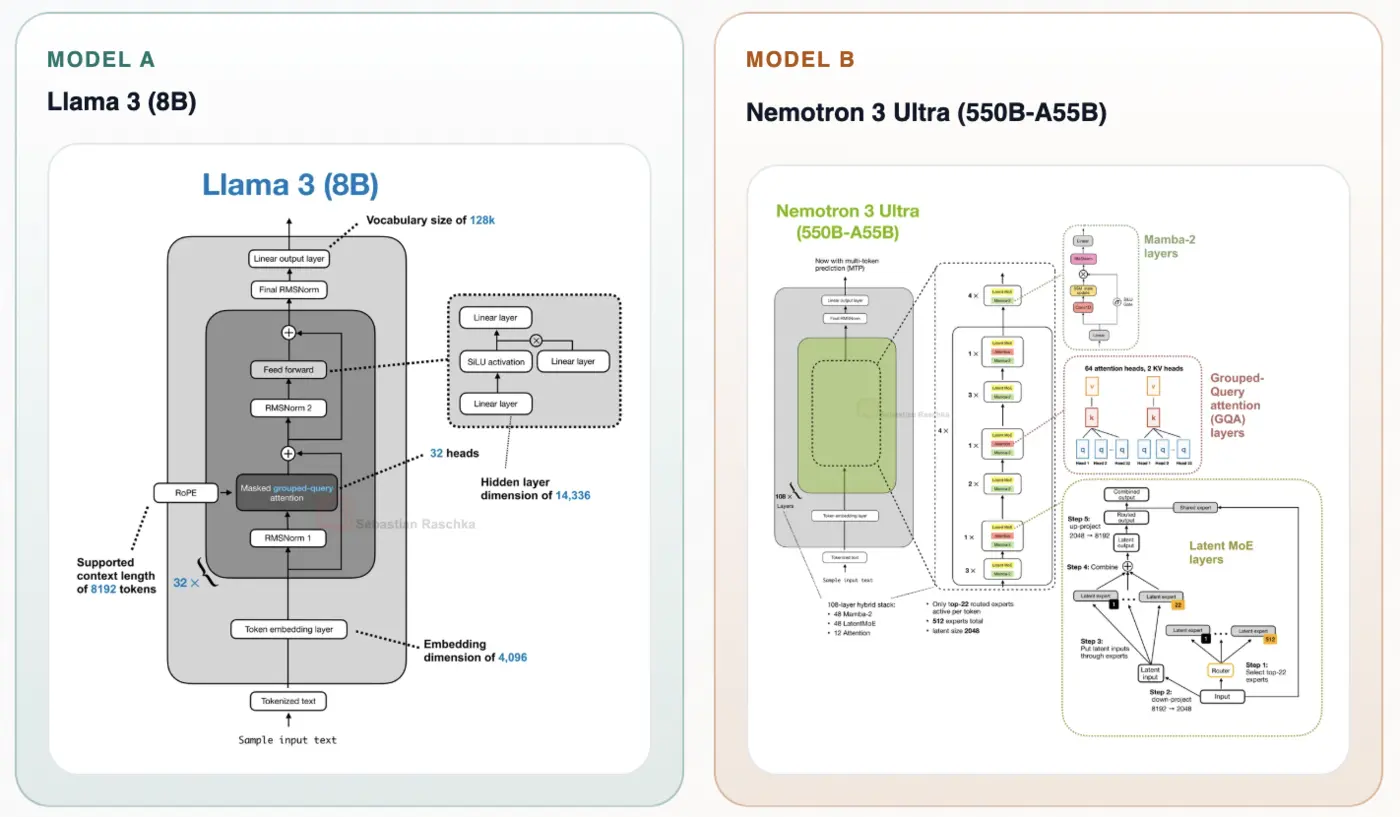 llms are complicated now