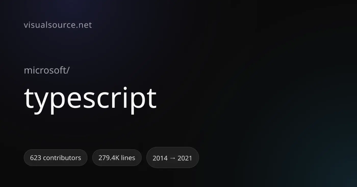 the history of typescript