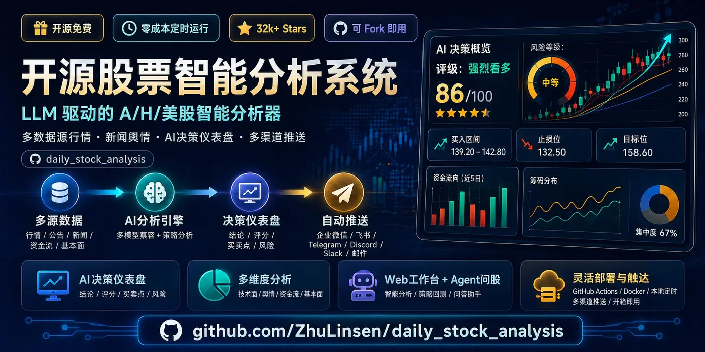 dailystockanalysis llmpowered multimarket stock analysis system