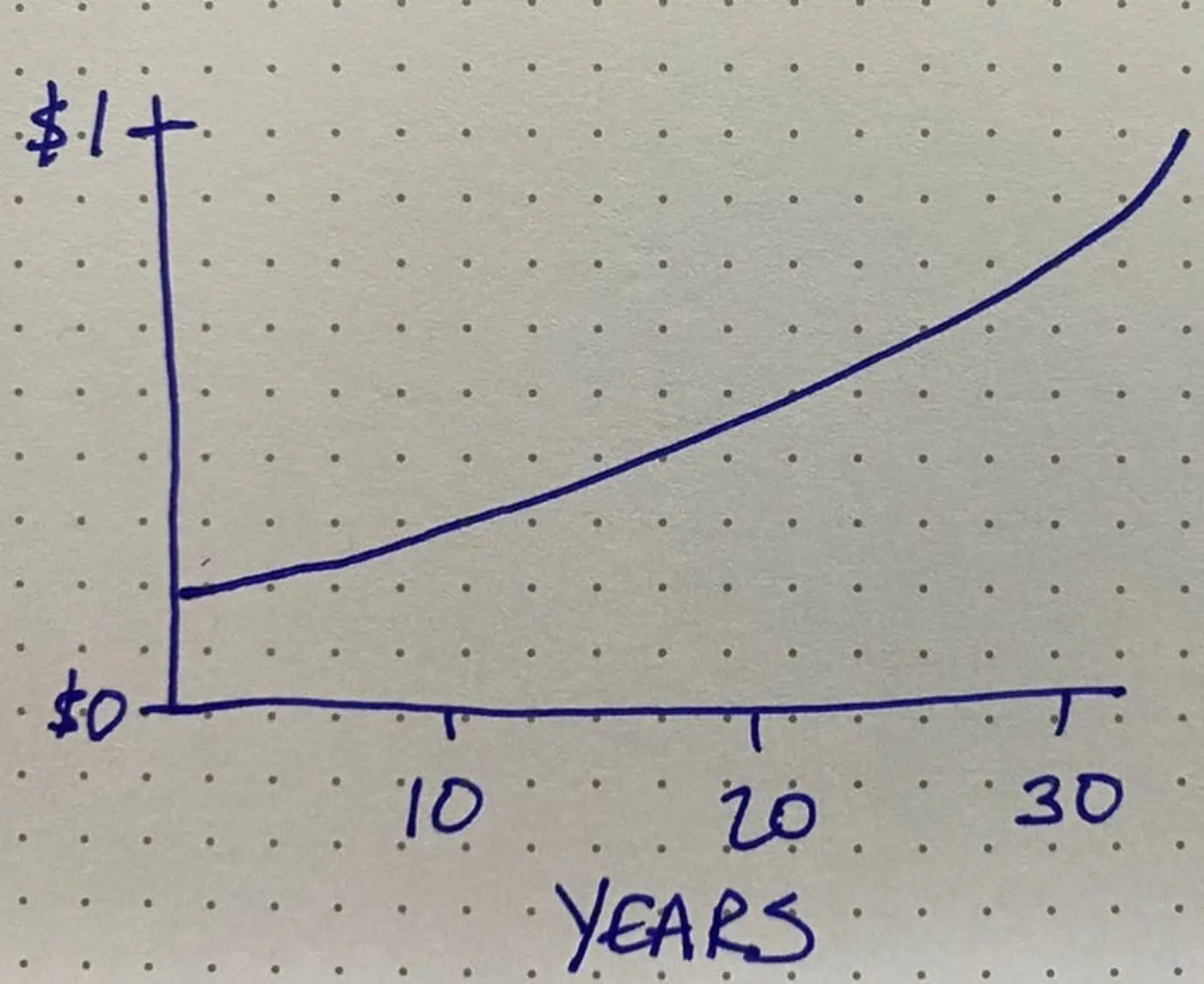 extreme time value of money latestage career planning 2021