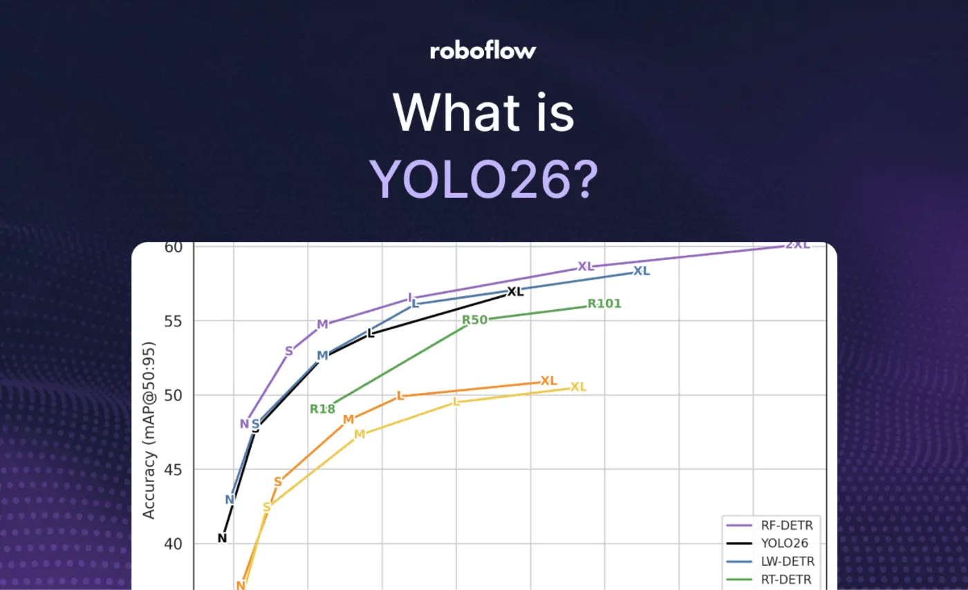 an introduction to yolo26