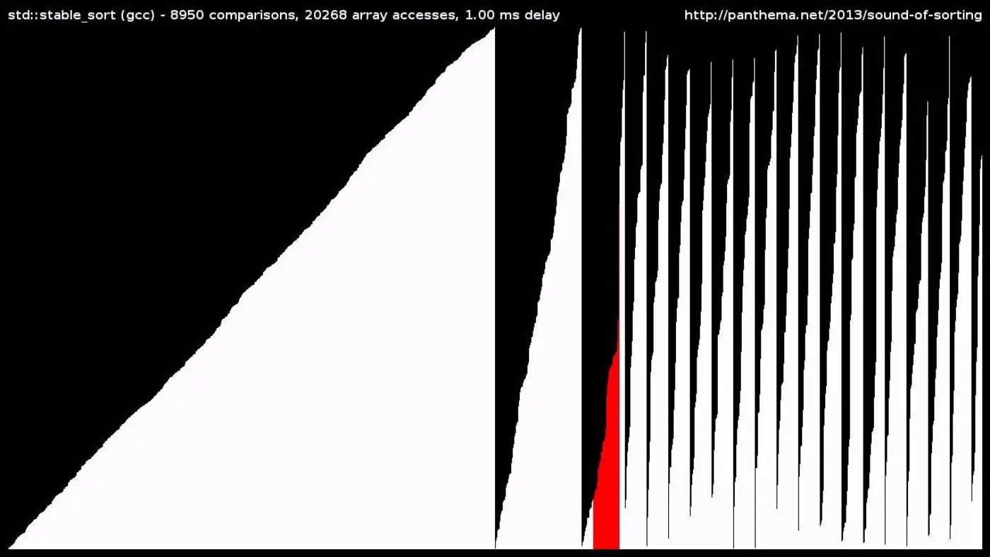 15 sorting algorithms in 6 minutes 2013 video