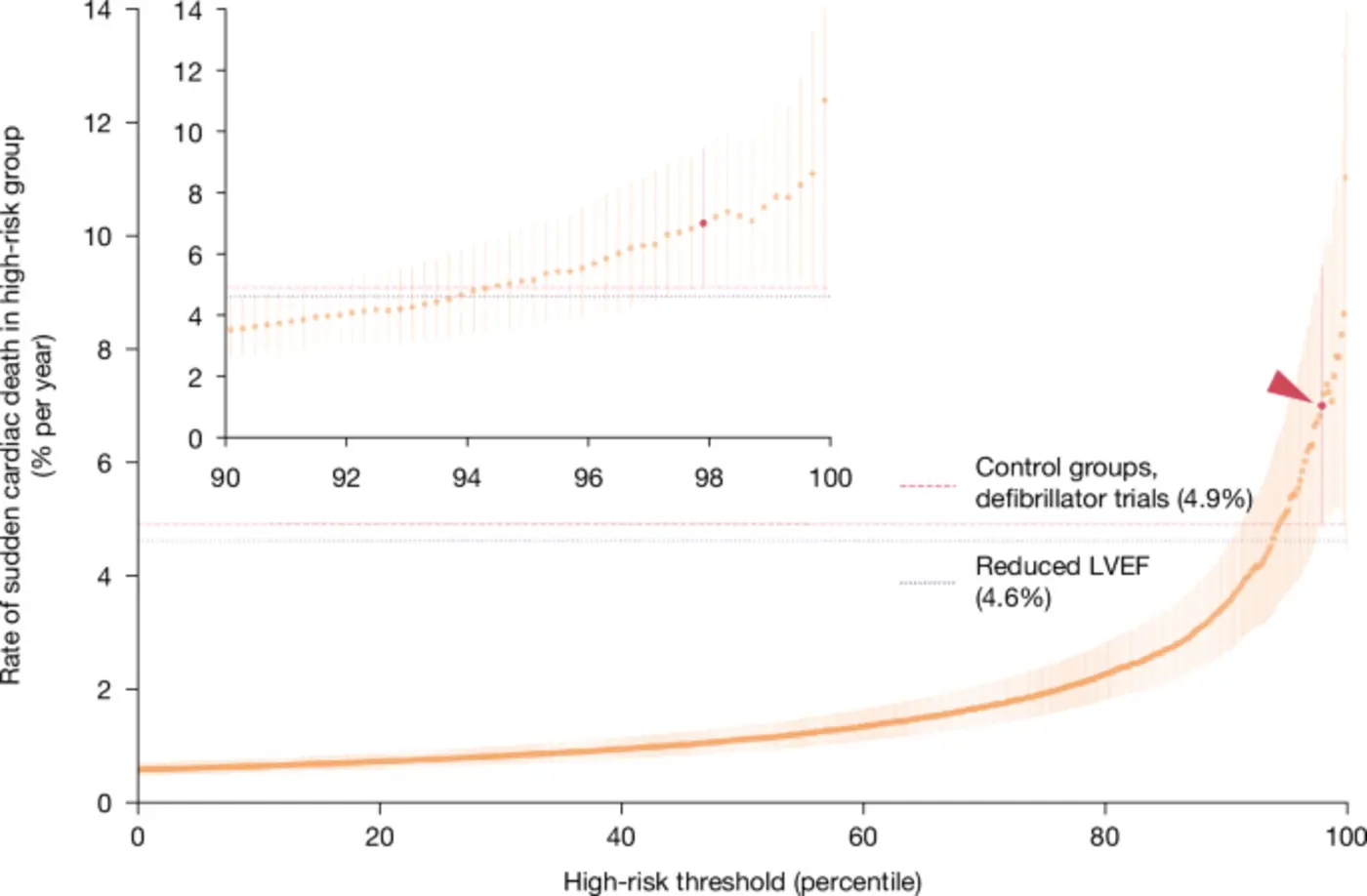 an ecg biomarker for sudden cardiac death discovered with deep learning