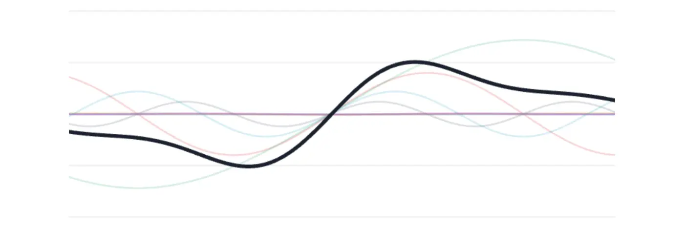 how the heck do synthesizers work an interactive exploration