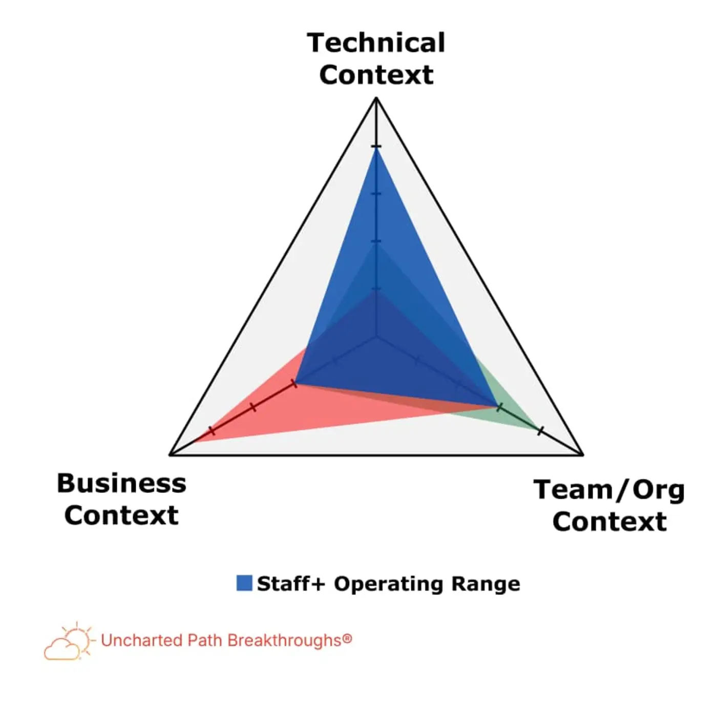 why problem statements arenx27t enough