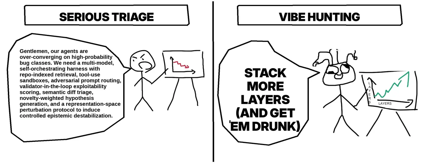 getting llms drunk to find remote linux kernel oob writes and more