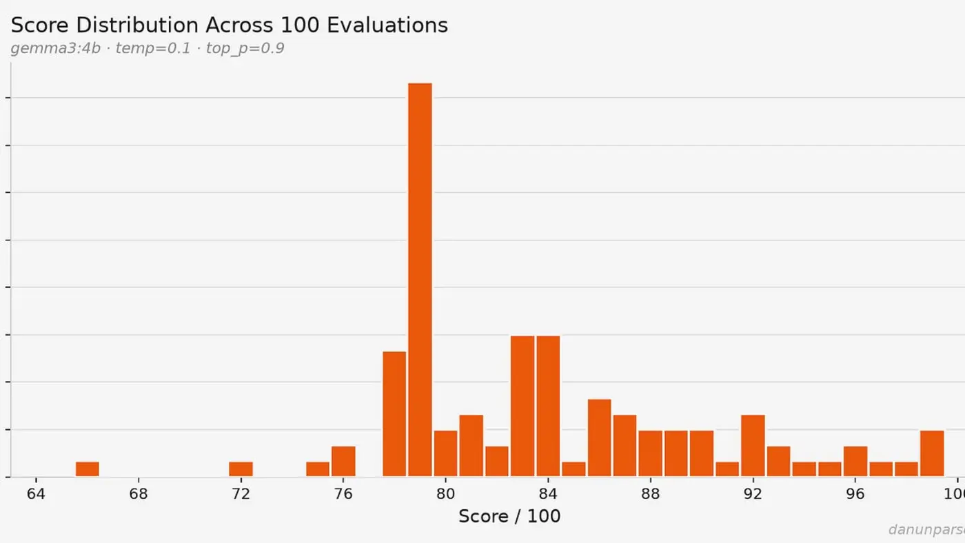 hackerrank open sourced its ats my resume scored 90100 oh wait 74 no 88