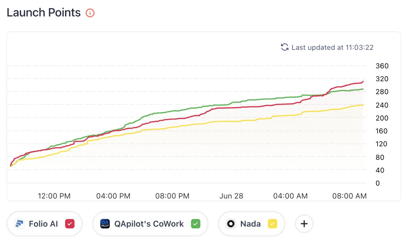 a playbook to rank 1 of the day on producthunt
