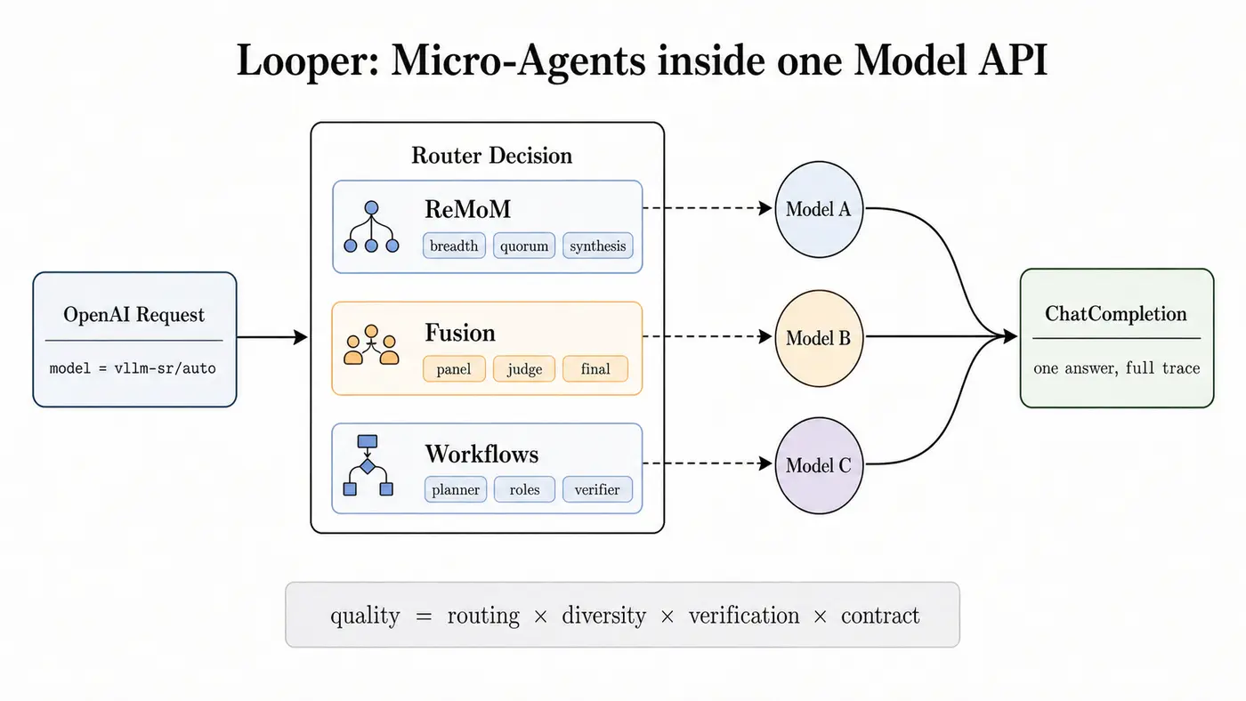 microagent beat frontier models with collaboration inside model api