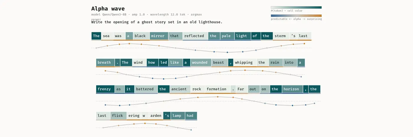 making llms better at creative writing using entropy