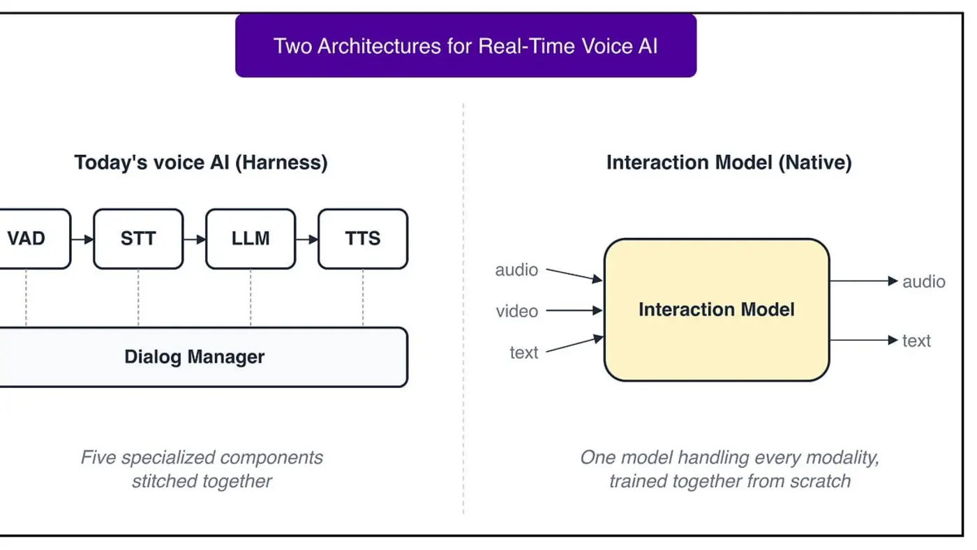 thinking machinesx27 interaction models