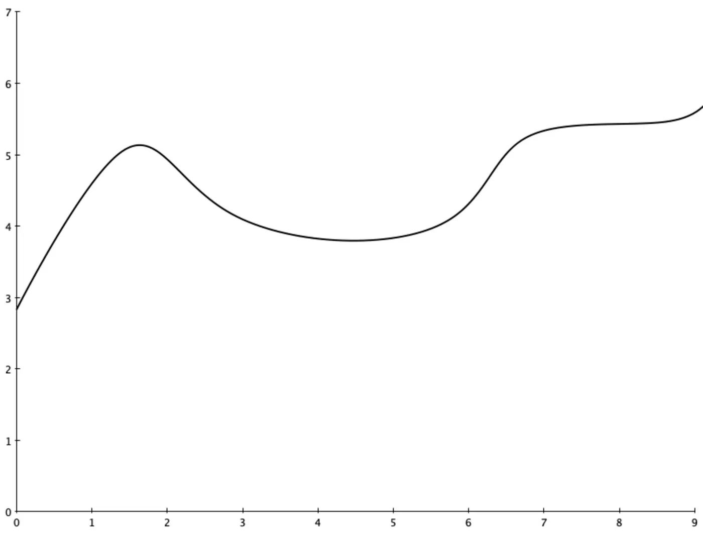 synthesis is harder than analysis