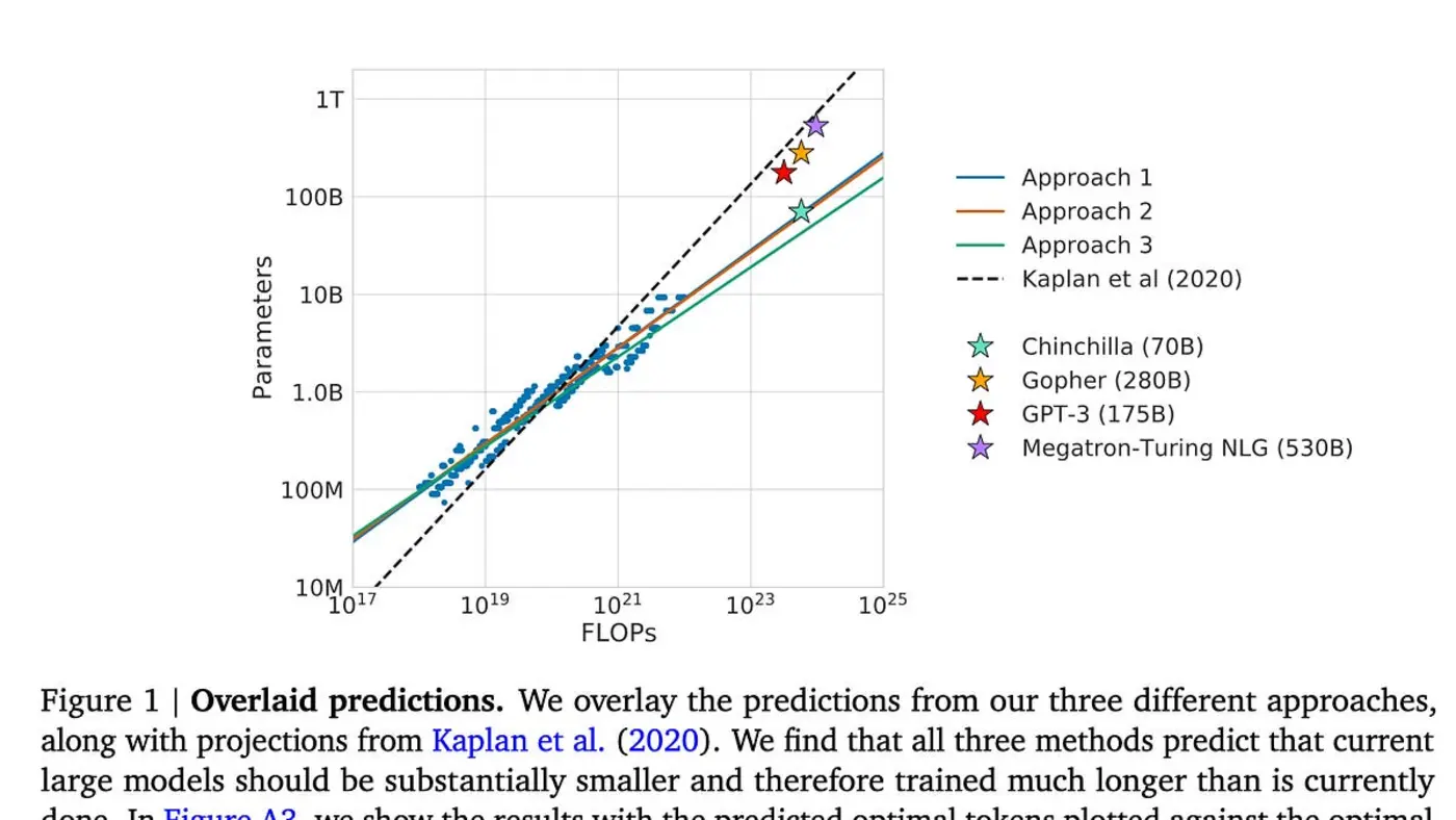 scaling laws honestly