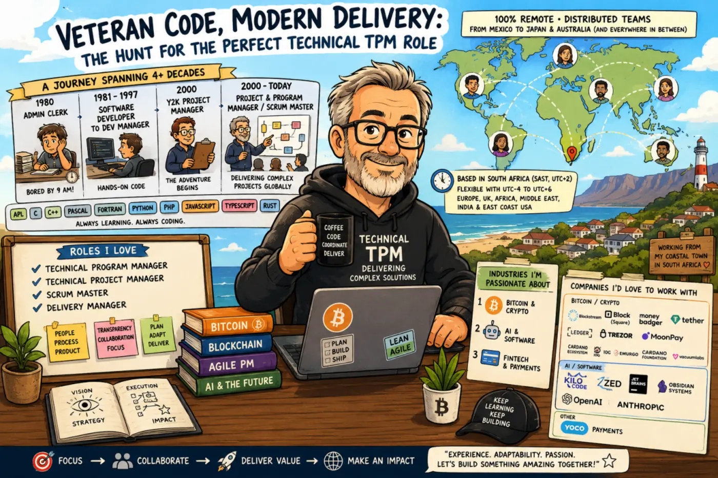 veteran coder modern delivery the hunt for the perfect technical tpm role