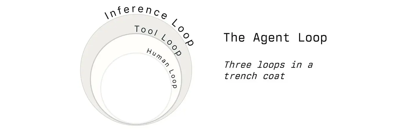 the agentic loop three loops in a trench coat