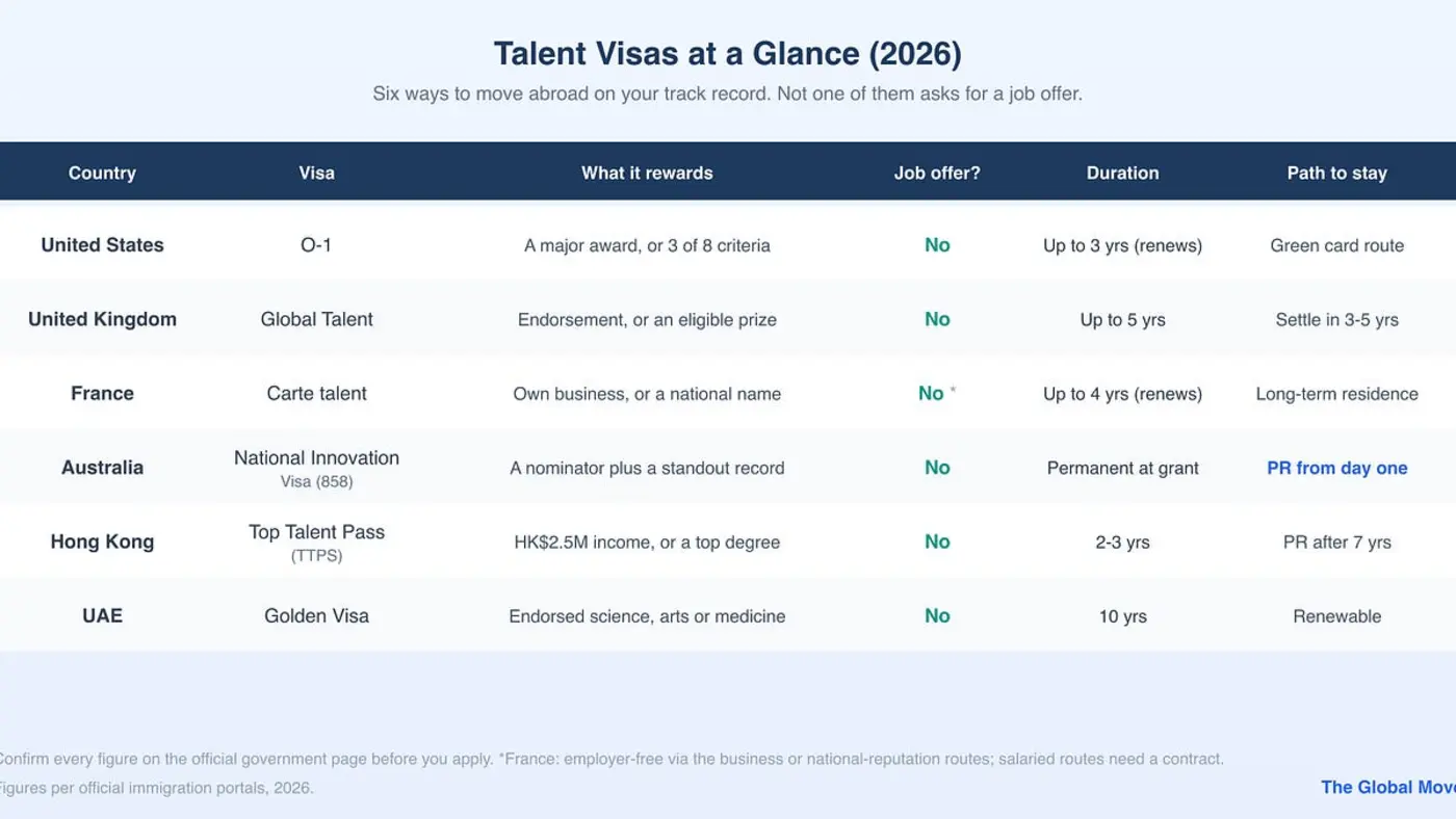 global talent visas for software engineers without a job offer