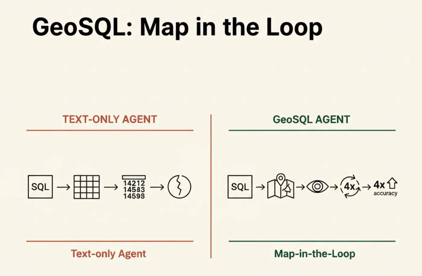 geosql showing ai a map increased its accuracy by 4 korean