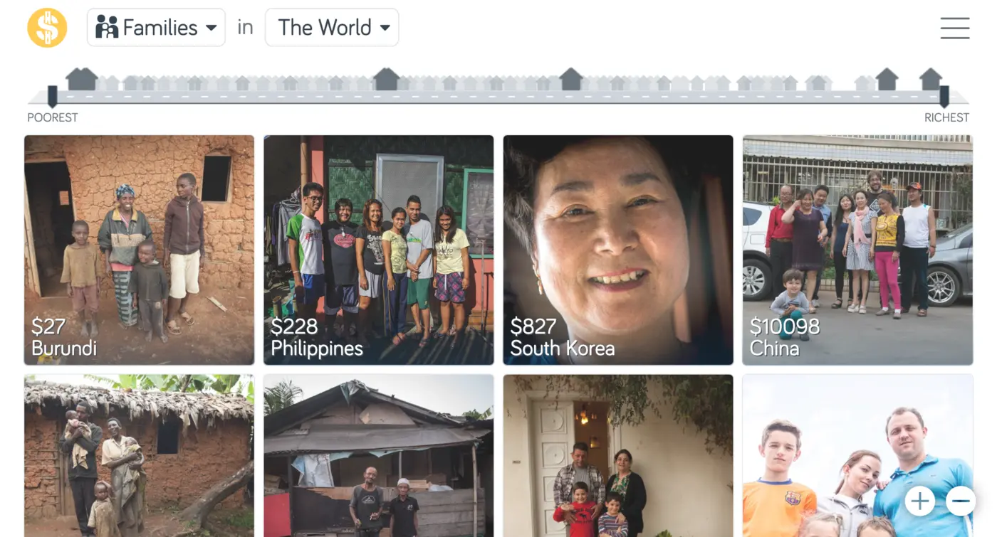 photos of items from families in different countries with different incomes