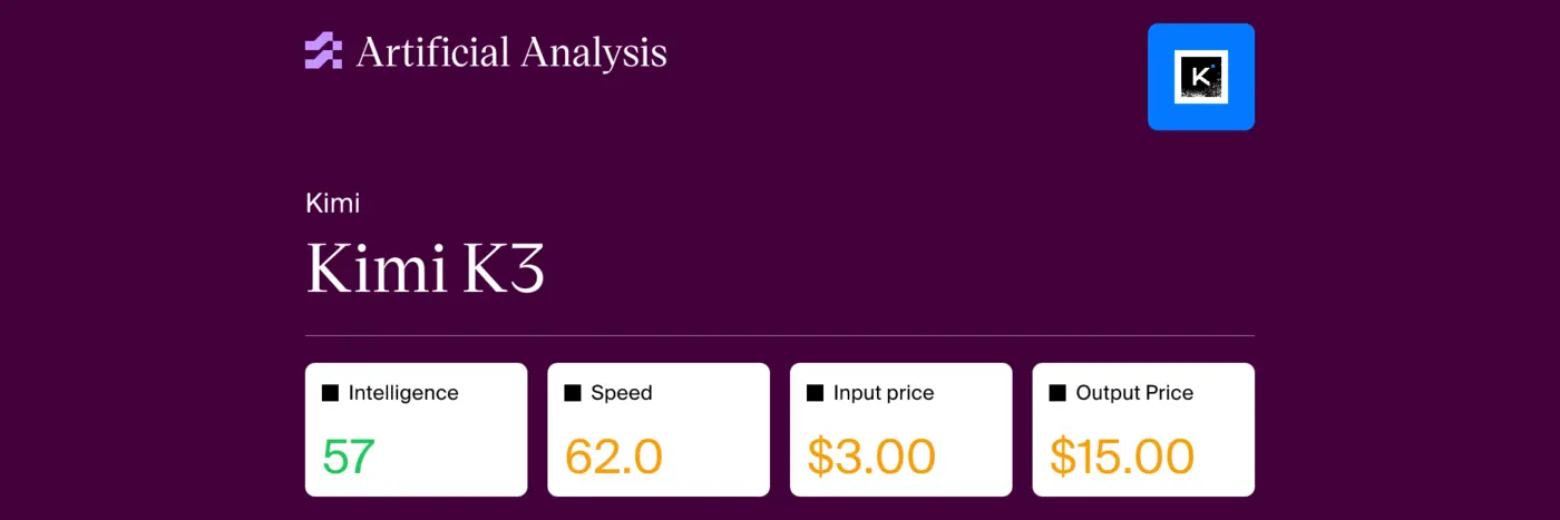 kimi k3 intelligence performance and price analysis