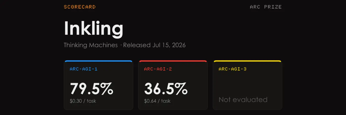 inkling the highestscoring openweight model evaluated by arc prize