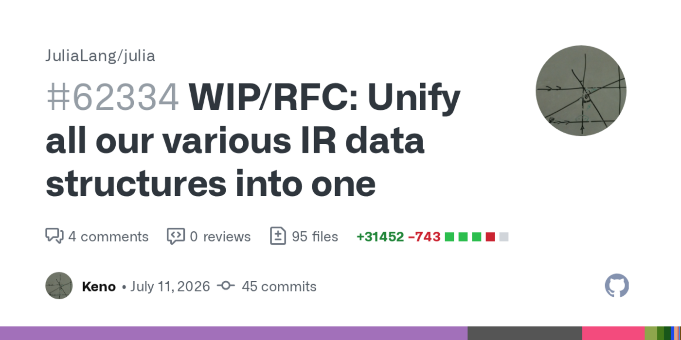 unifiedir for julia