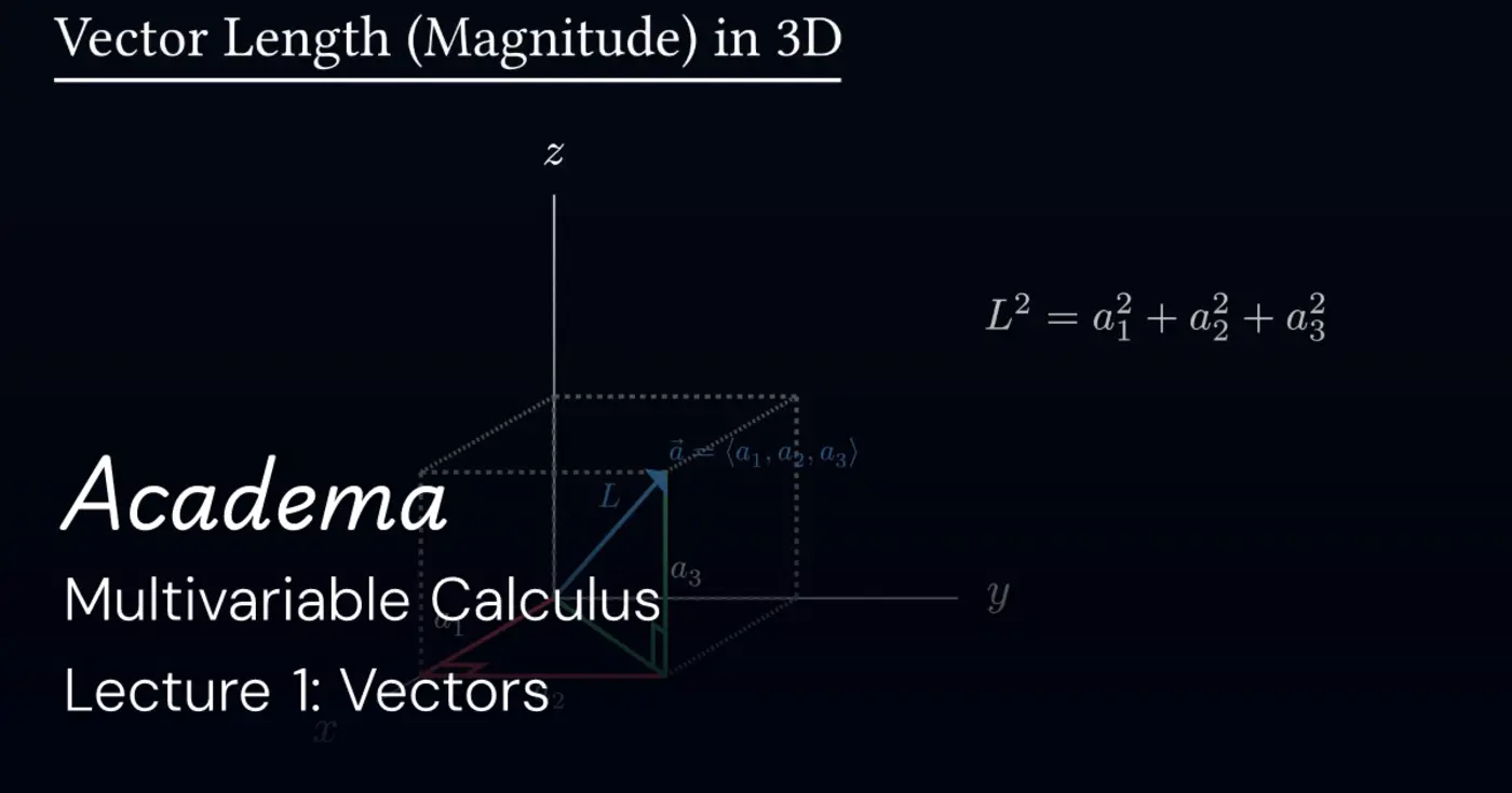 llmintegrated multivariable calculus course