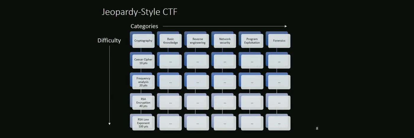 how the best hackers learn their craft2018