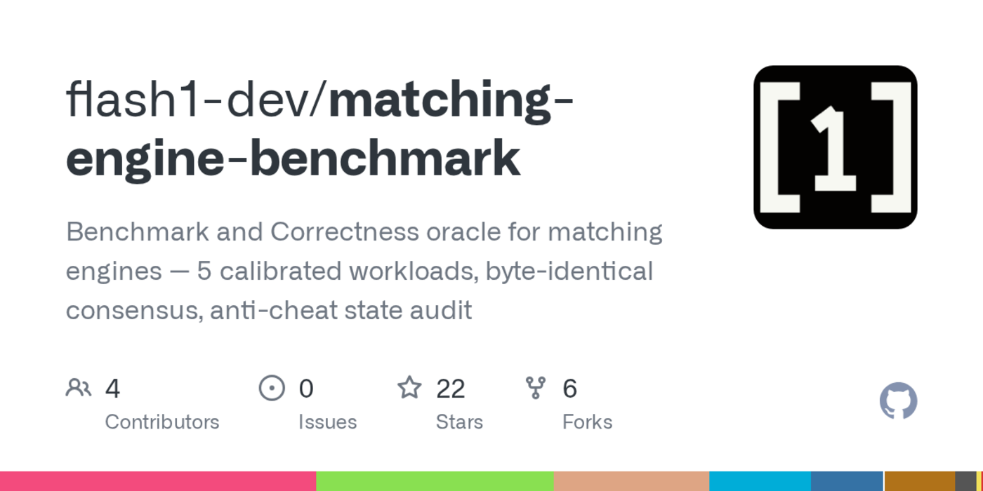 show hn test harness that found 250 bugs in opensource matching engines