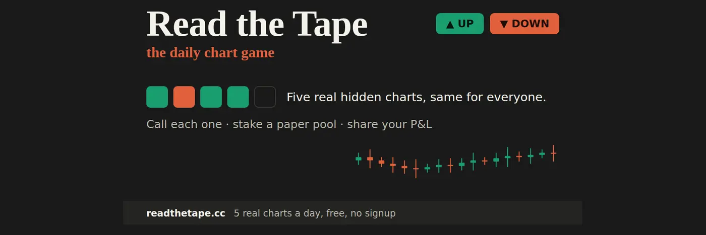 show hn read the tape wordle for daytrading five blind sampp 500 charts a day