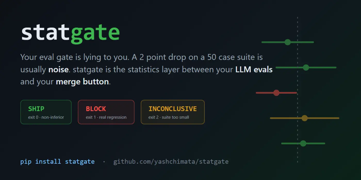 show hn statgate statistically calibrated shipblock ci gates for llm evals