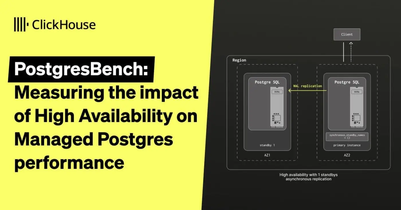 measuring the impact of high availability on managed postgres performance