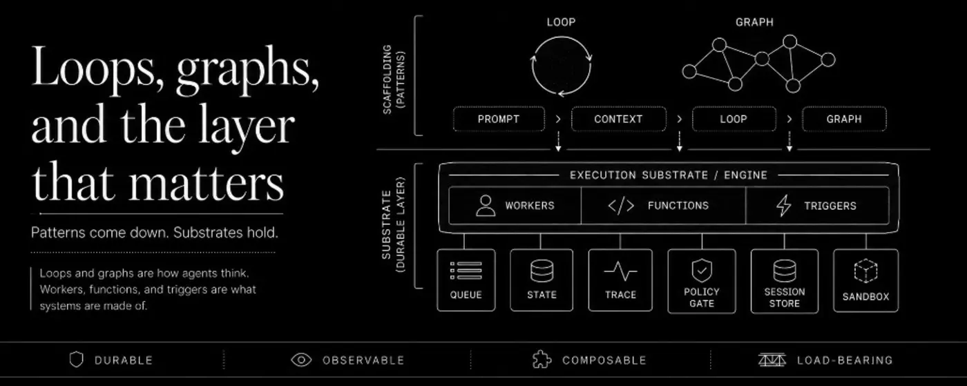 loop engineering graph engineering and layers that matters