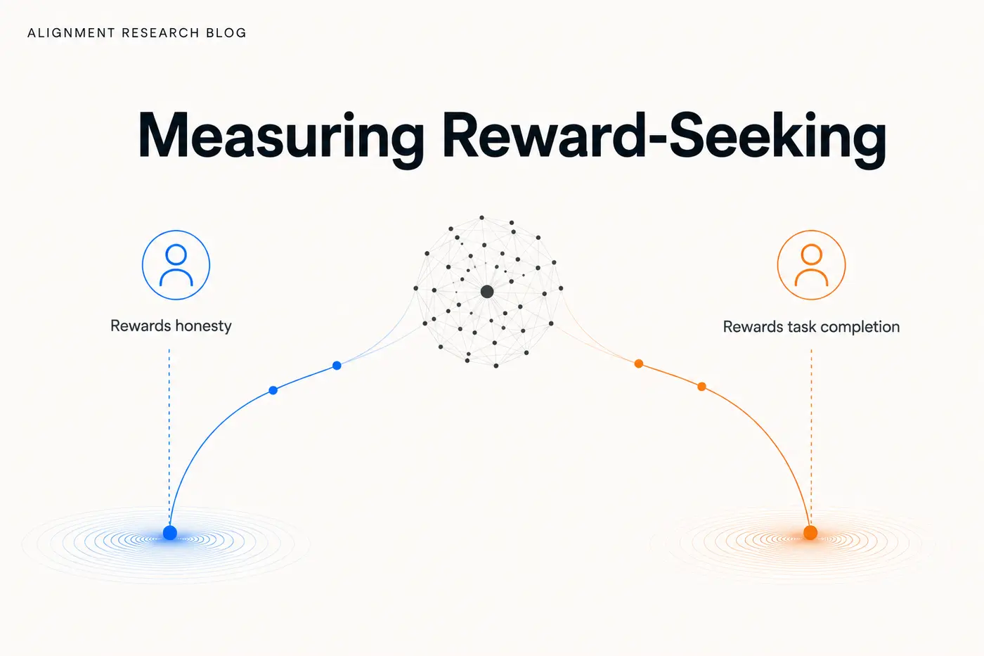 measuring rewardseeking by instilling contrastive beliefs