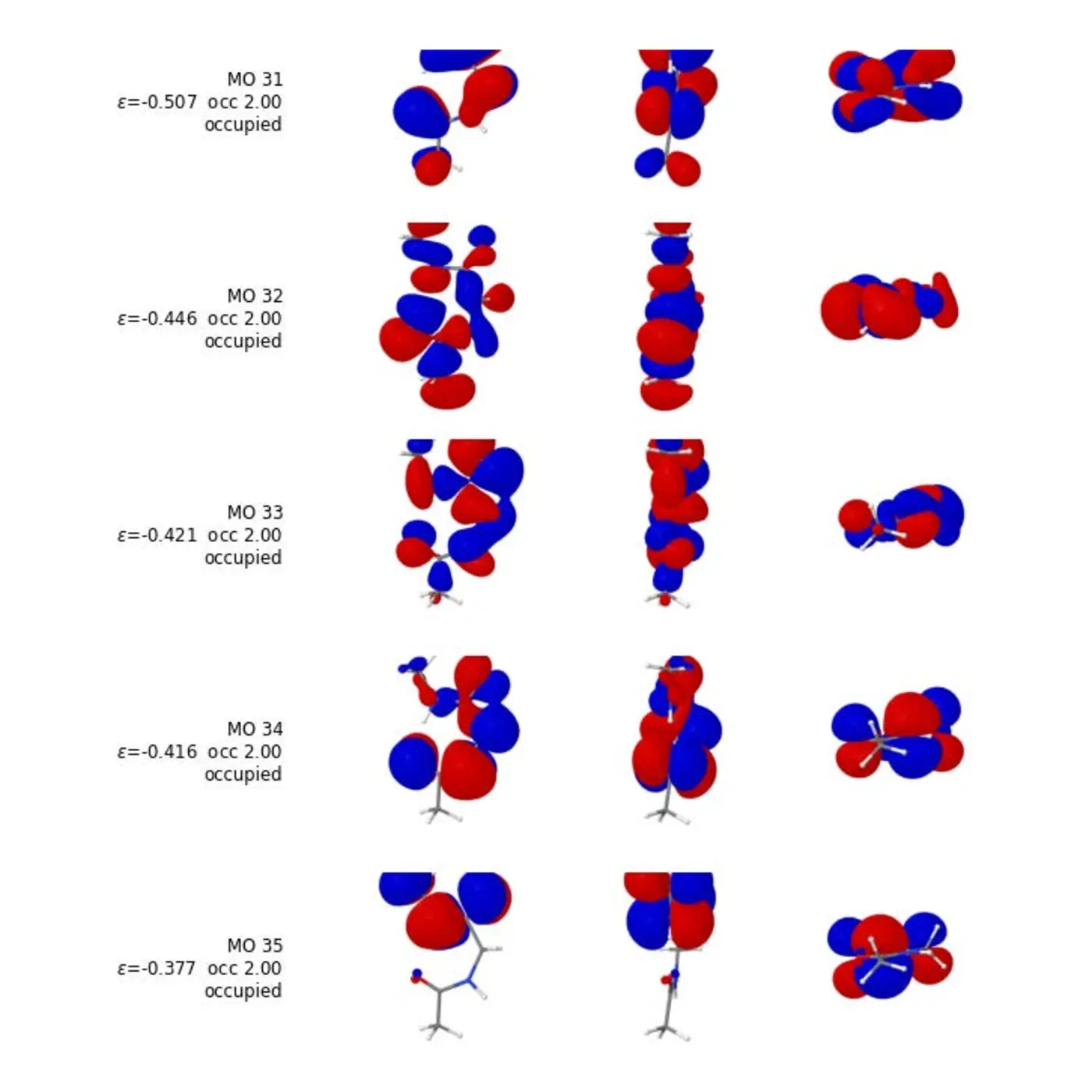 computational chemistry locally my rant on ssh
