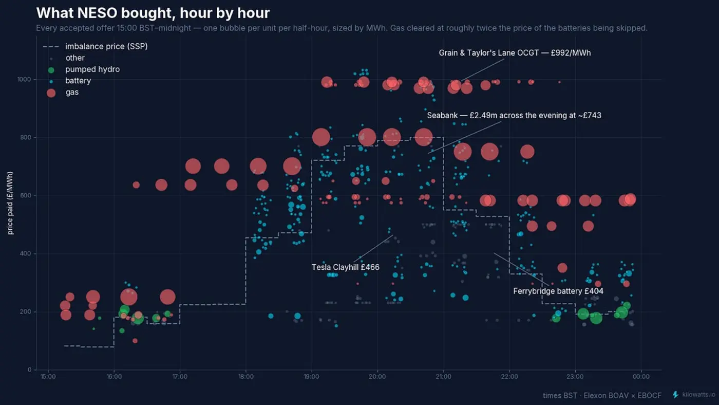 june 23 2026 the night france saved the british grid