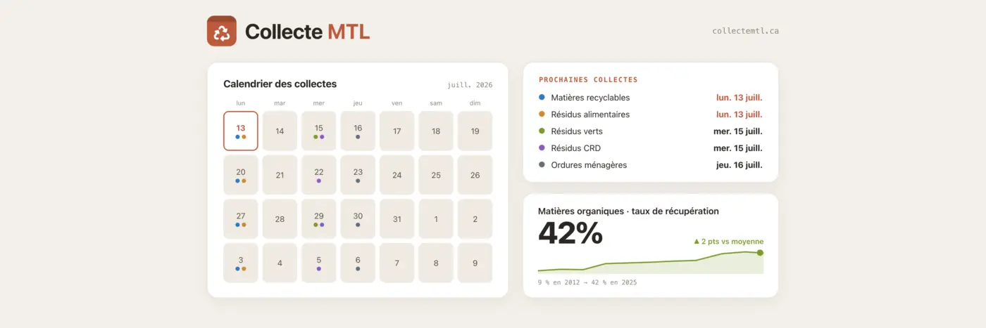 show hn collecte mtl niche web app to know montreal waste collection schedule
