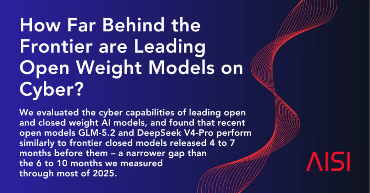 how far behind the frontier are leading open weight models on cyber
