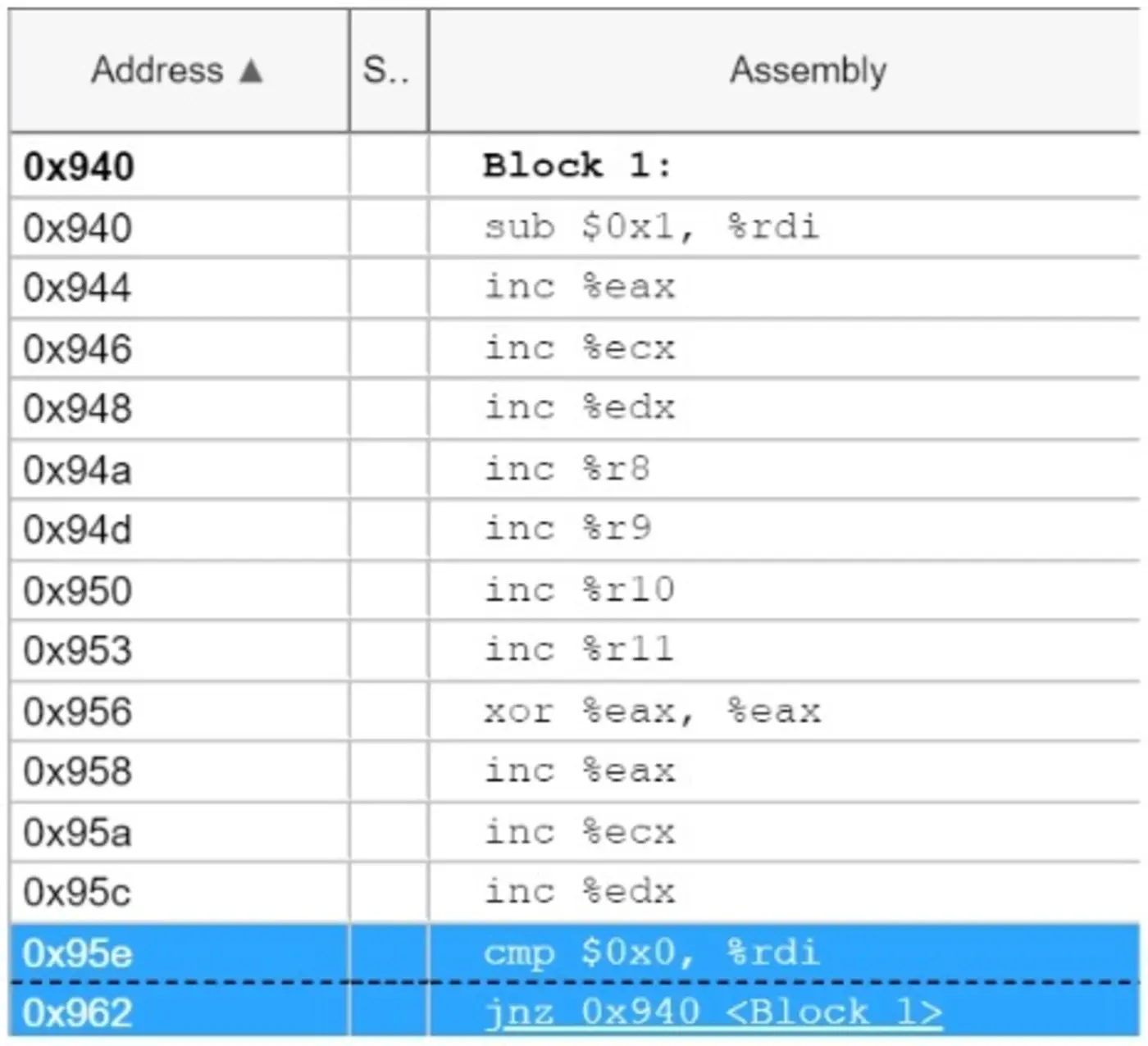 gpt56 found an intel cpu microcode bug causing a performance regression