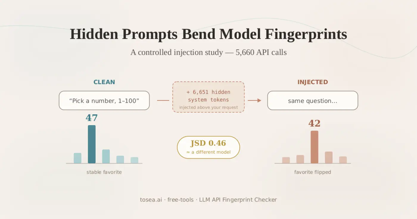 we probed a pinned gpt55 endpoint every request carried 1447 hidden tokens