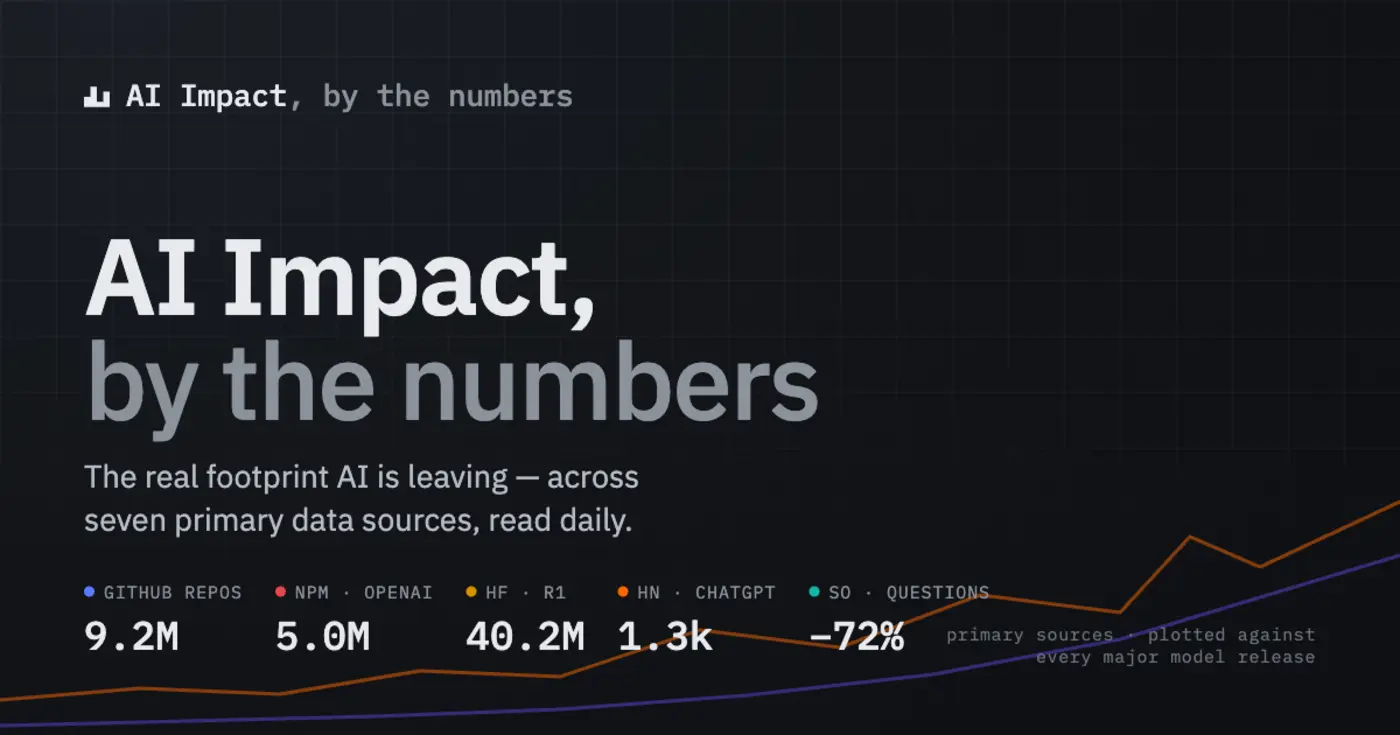 ai impact a collection of stats