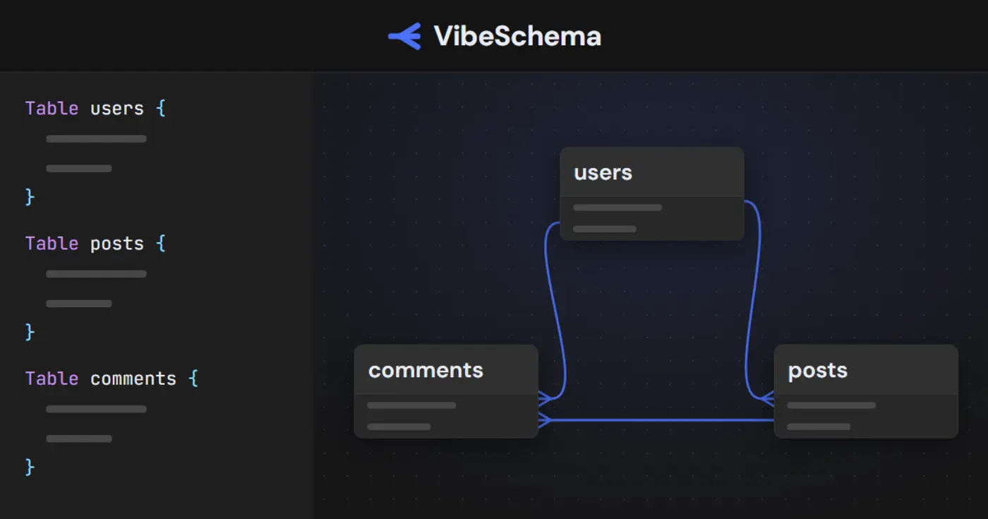 show hn vibeschema database schema visualizer with version diffing