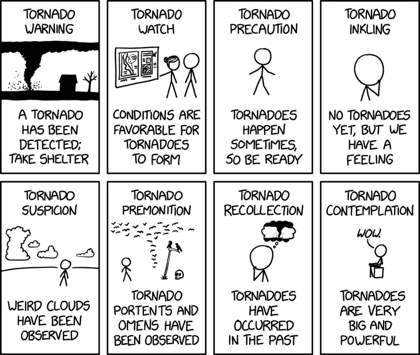 types of tornado alert