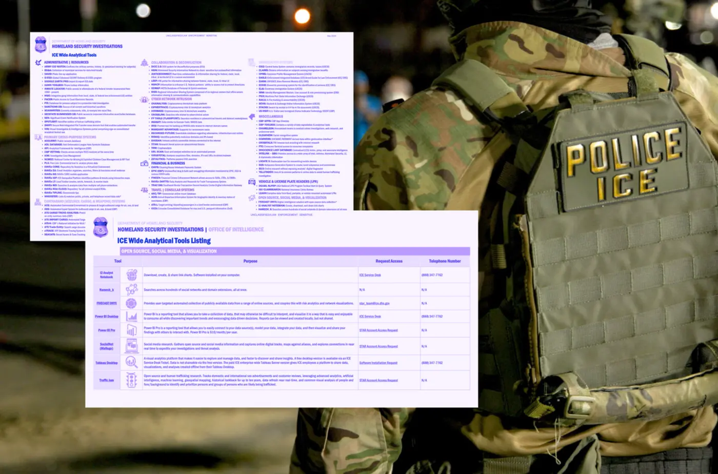 leaked document shows the surveillance tech at icex27s fingertips