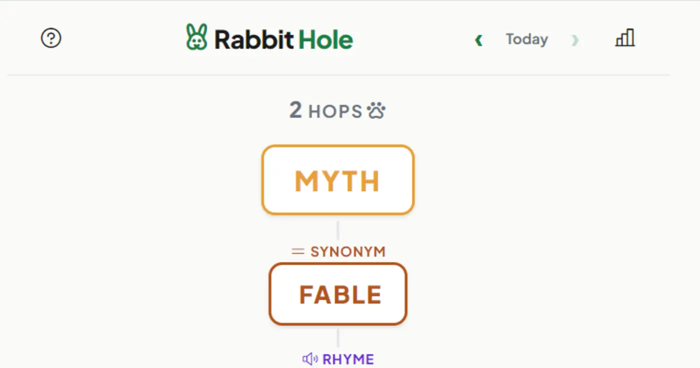 show hn rabbit hole a daily word chain puzzle rhymes synonyms antonyms