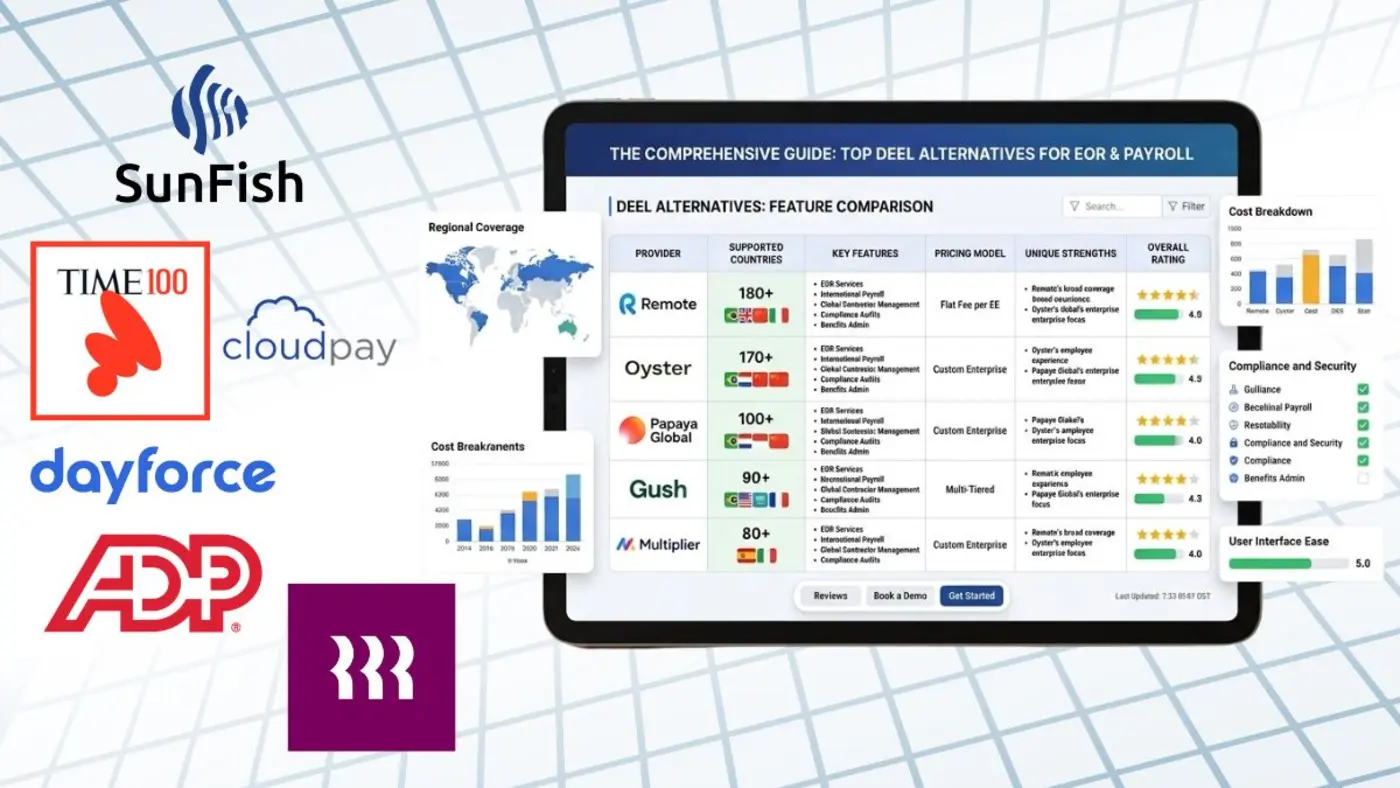 deel alternatives for global payroll