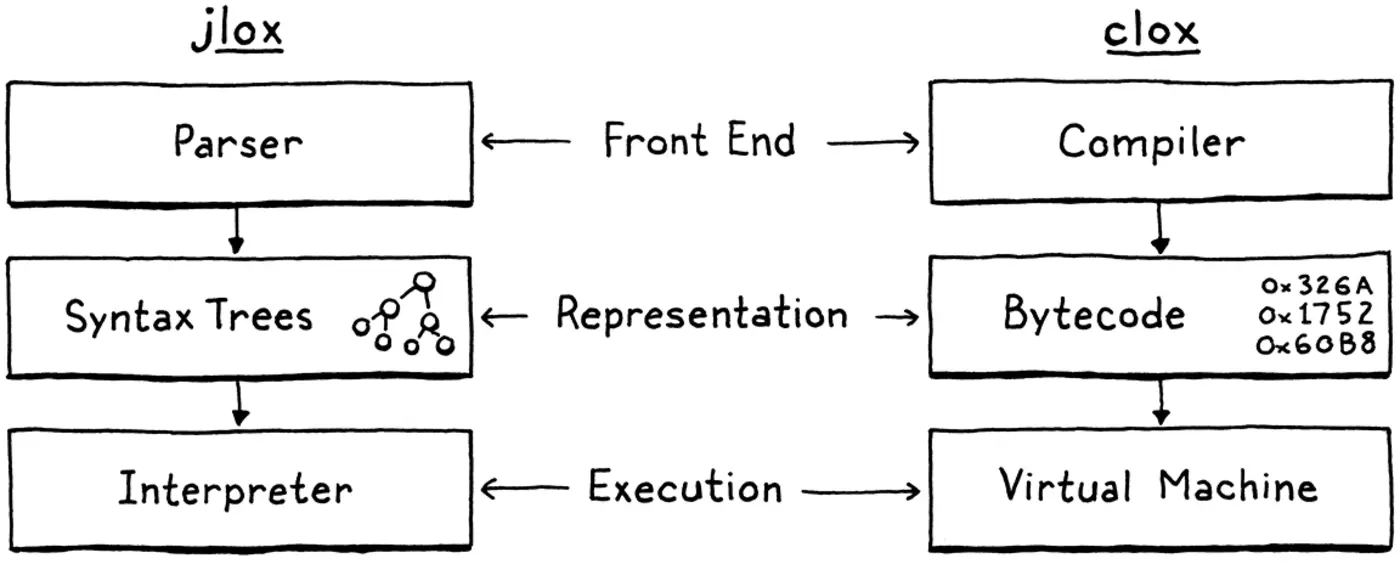 bytecodetosource mapping