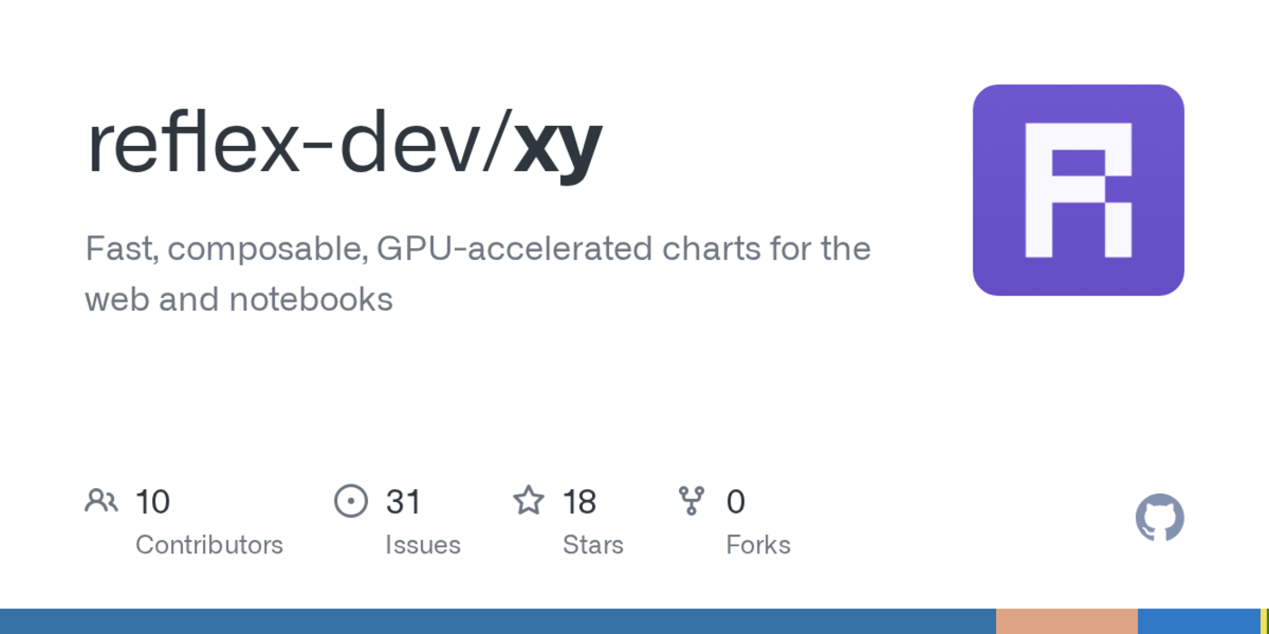 show hn xy a fast composable gpuaccelerated interactive plotting library