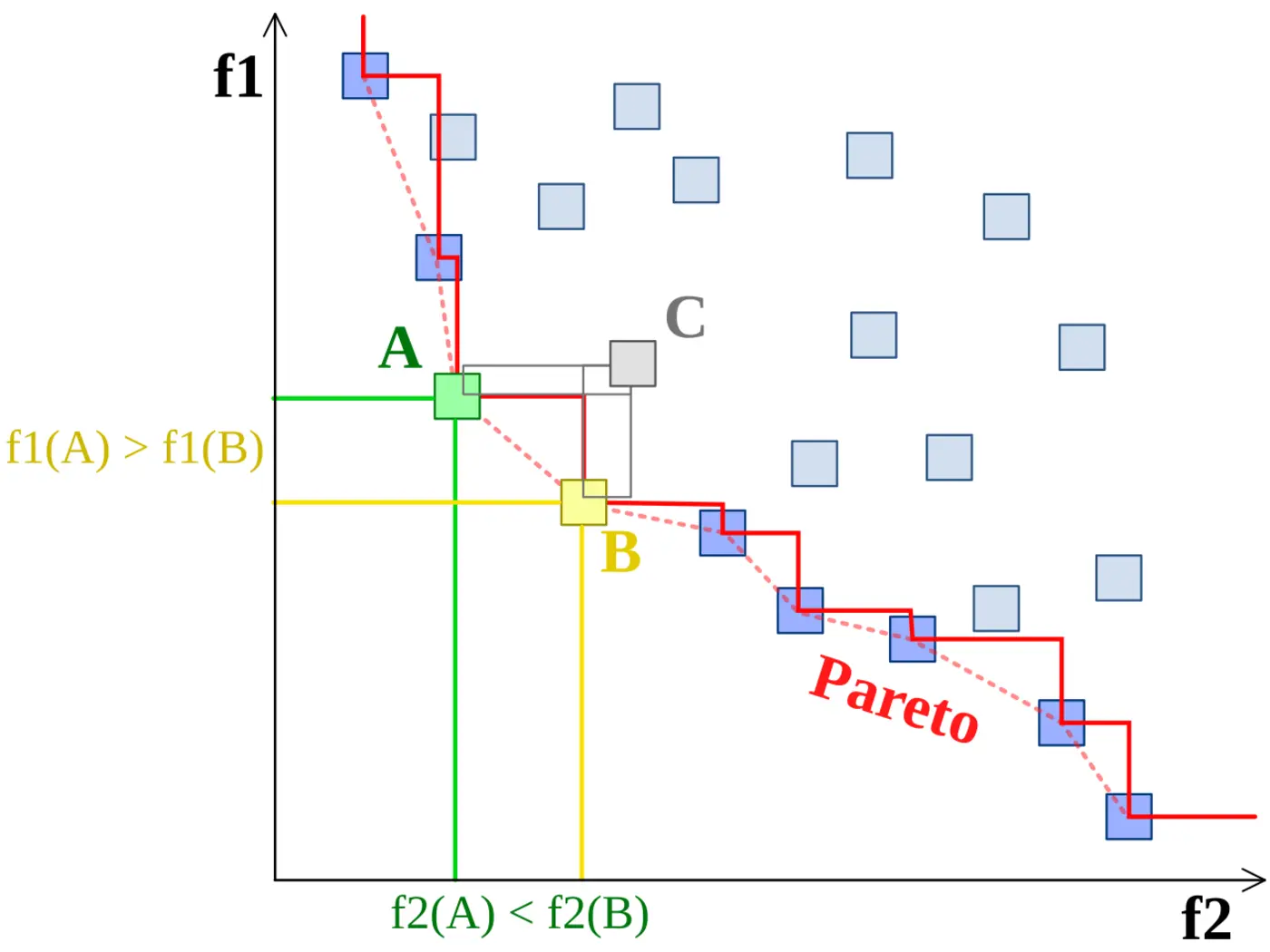 pareto front