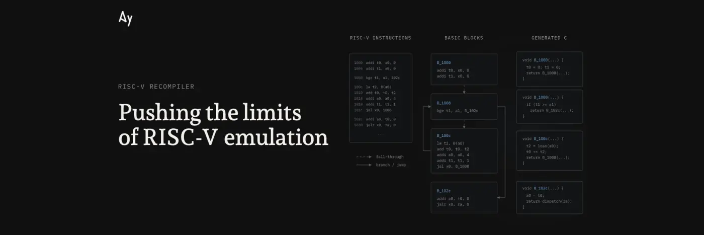 pushing the limits of riscv emulation